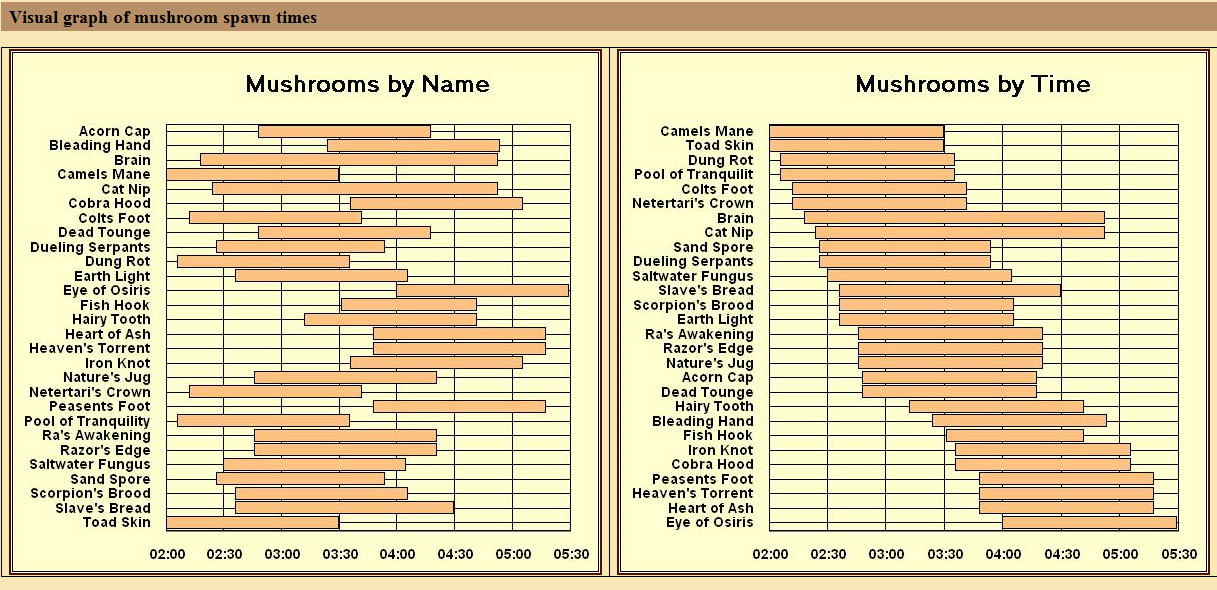 Shroomchart.jpg