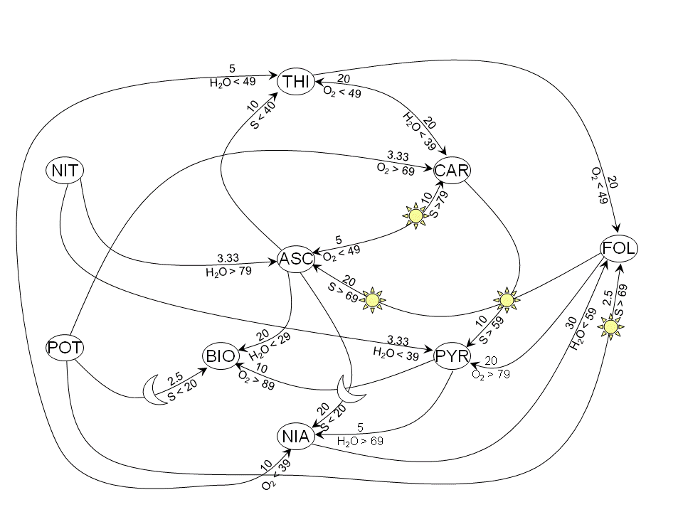 Thistle Conversions