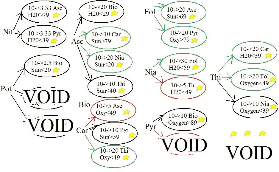 Voids Peret III 7.jpg