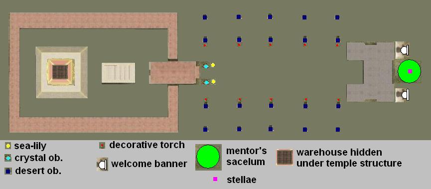 Overview of Project: Necropolis