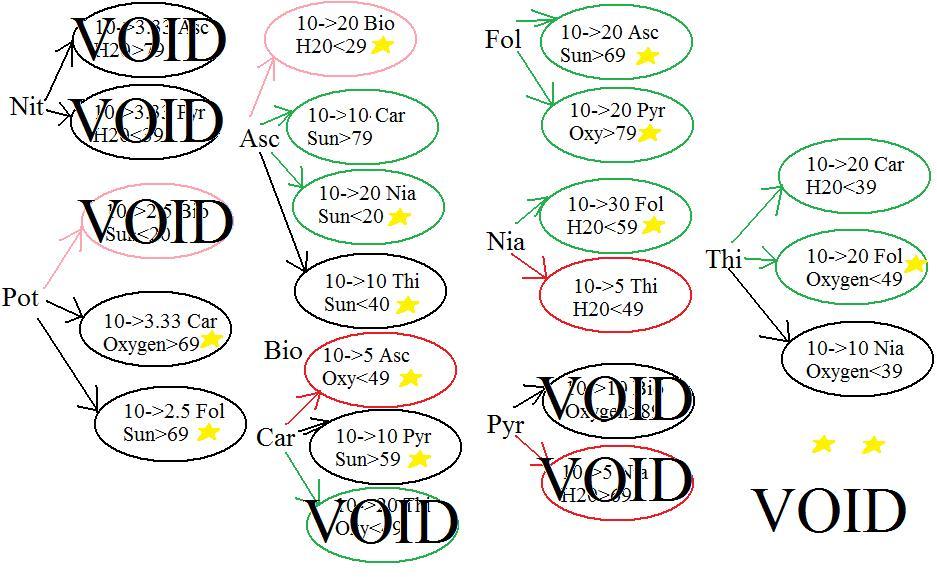 Voids Peret III-1.jpg