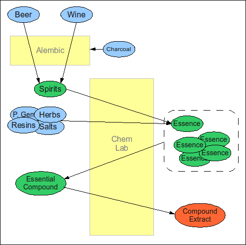 Compoundflowchart.png