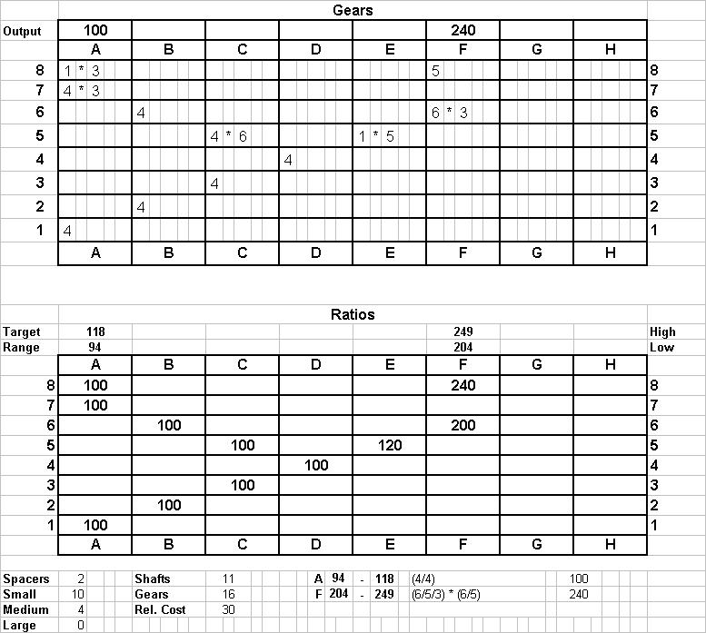 Adn Aquaduct Association Gearbox 16 Solution