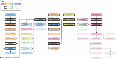 Tech Tree SA 2.gif