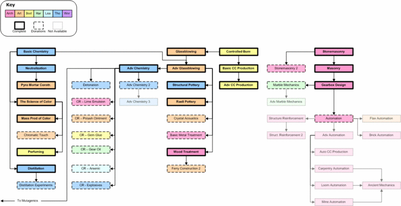 File:Tech Tree SA 2.gif