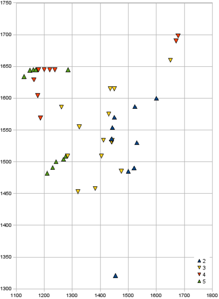 File:Cabbagegrowdata.png