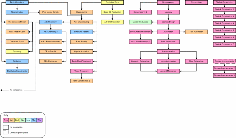 File:Tech Tree 2.gif