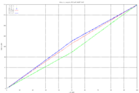 Raeli Oven actual data vs. computed from HSL