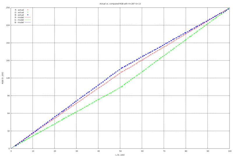 File:NumarisOvenActualVsComputed.png