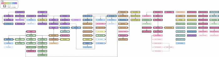 Tech Tree SA.gif