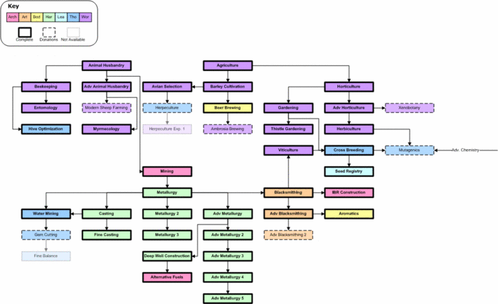 Tech Tree SA 1.gif