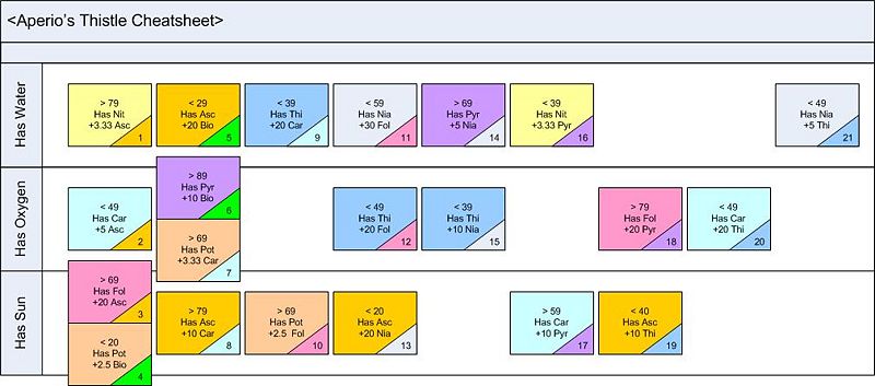 File:ThisleChart.jpg