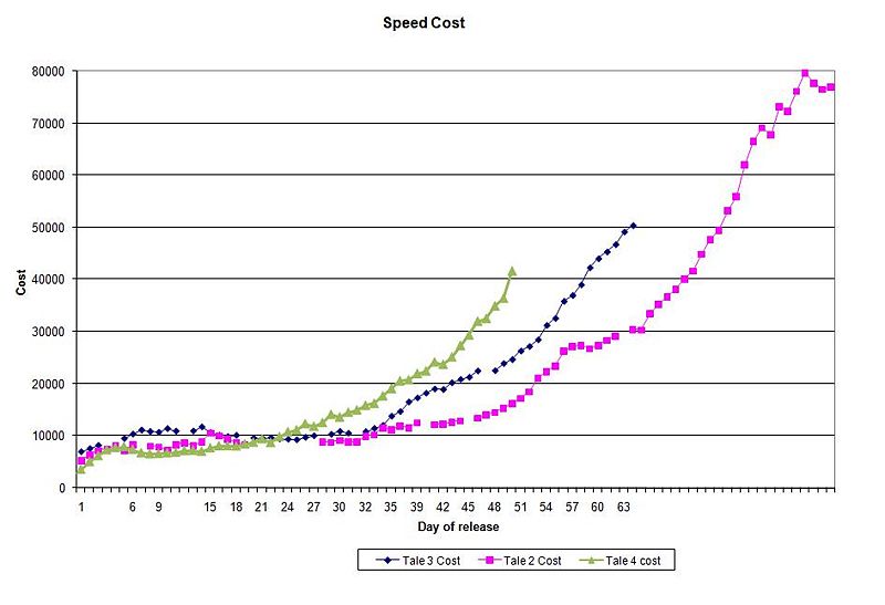 File:Cage cost.jpg
