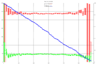 Raeli Oven color progression