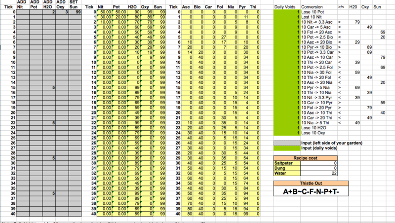 File:A+B~C-F-N-P+T-.png