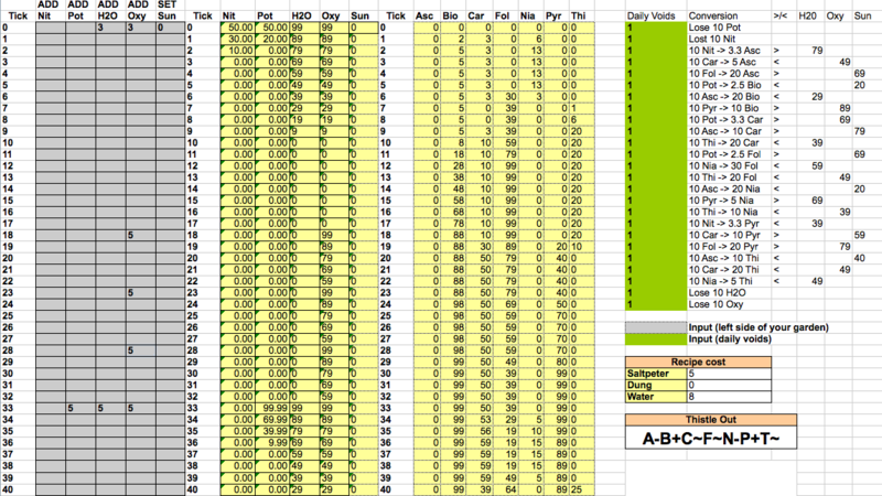 File:A-B+C~F~N-P+T~.png