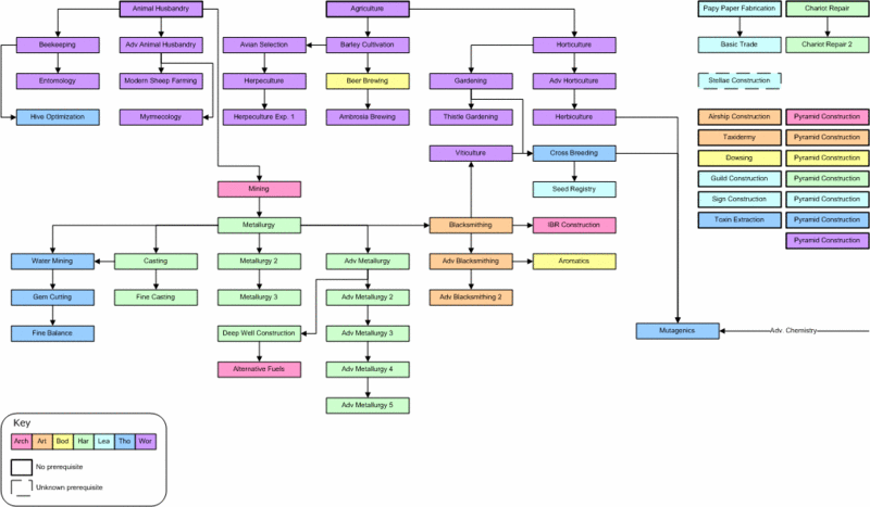 File:Tech Tree 1.gif