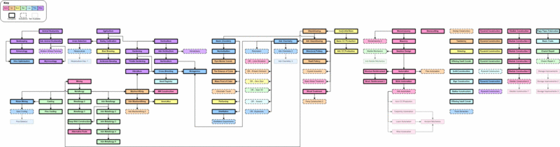 File:Tech Tree SA F2.gif