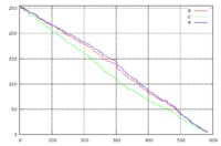 Raeli Oven RGB progression