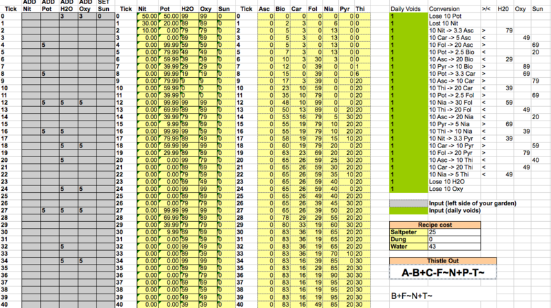 File:A-B+C-F~N+P-T~.png