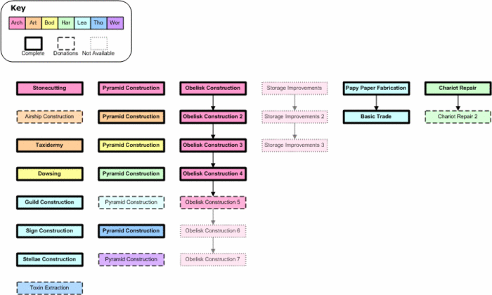 Tech Tree SA 3.gif