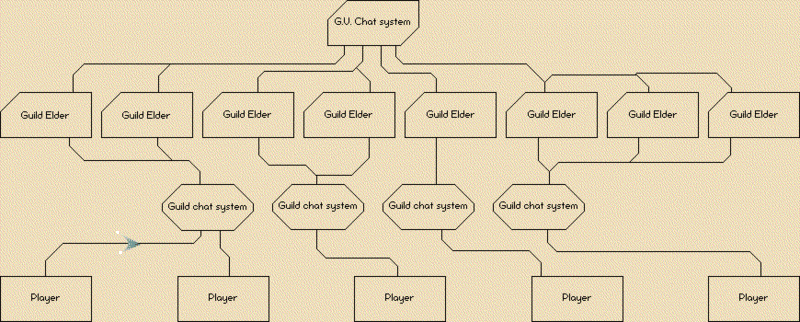 File:Gusystem2.gif