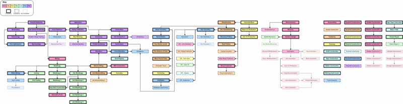 File:Tech Tree SA single.gif