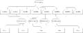Thumbnail for version as of 12:31, 12 April 2009