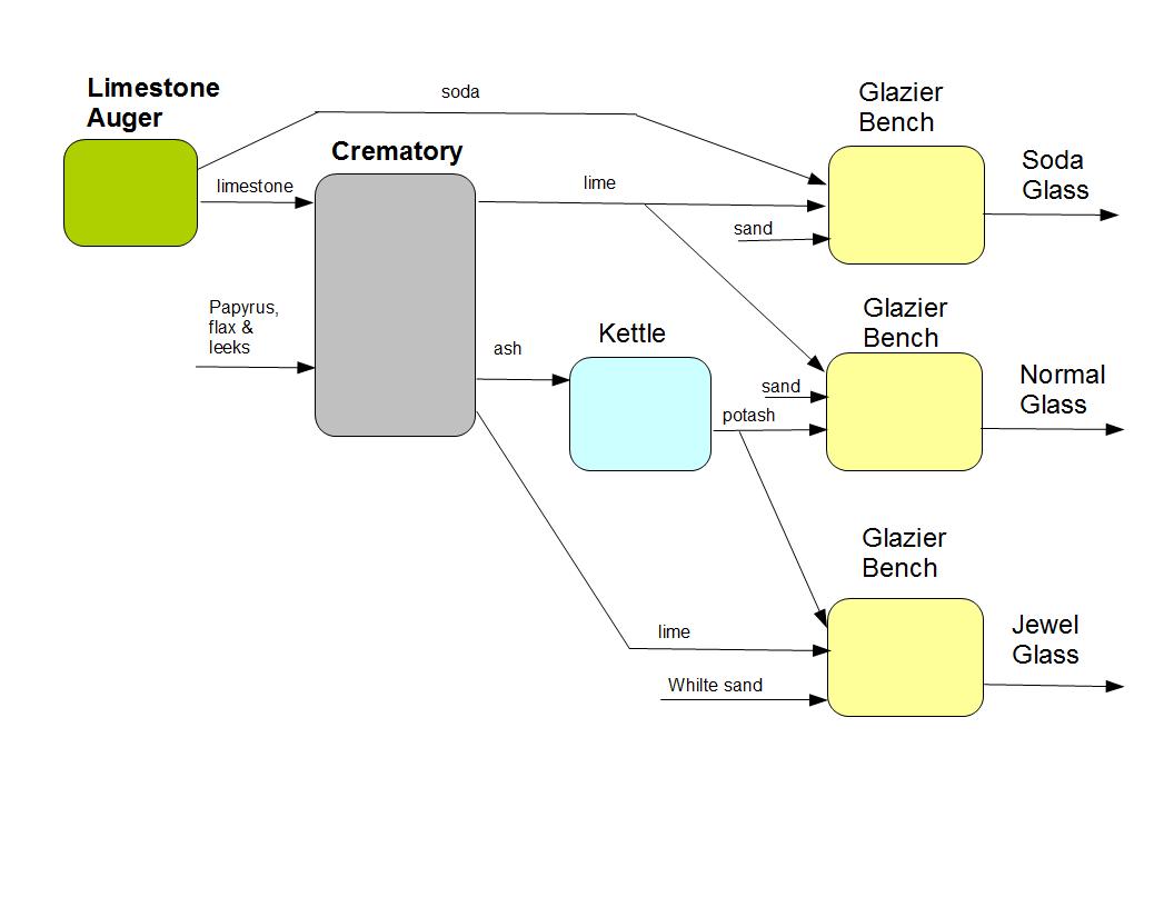 Intermediate glass process.jpg