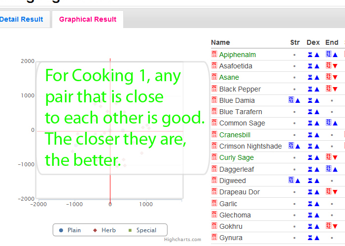 For Cooking 1, any pair that is close to each other is good. The closer they are the better.