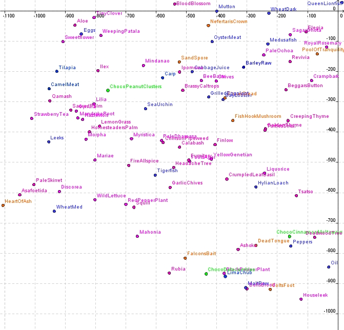 SWchart.jpg