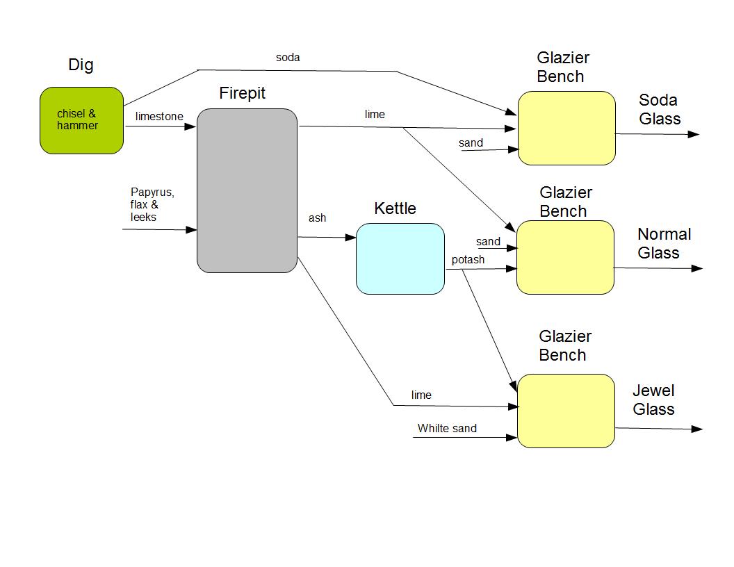 Basic glass process.jpg