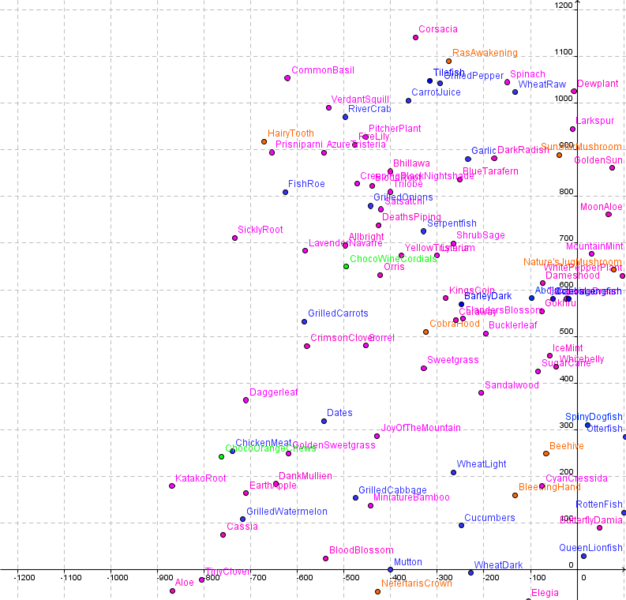 File:NWchart.png