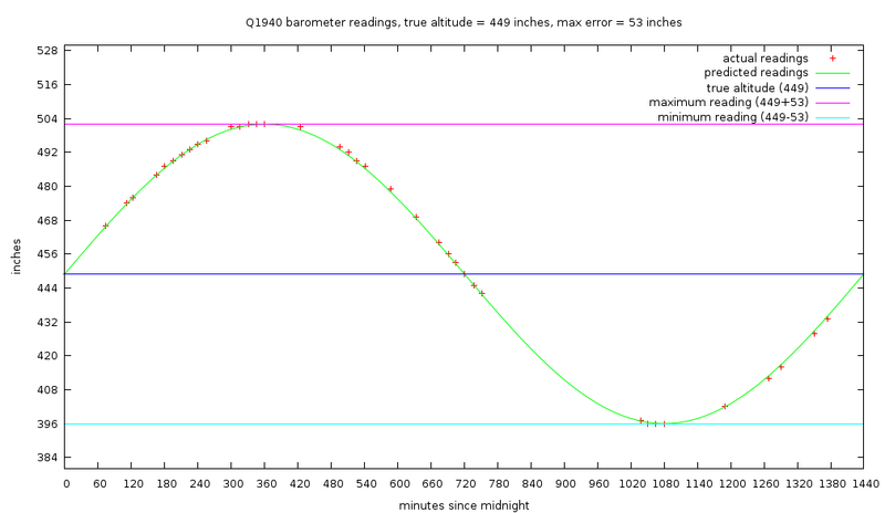 File:Q1940Barometer.png