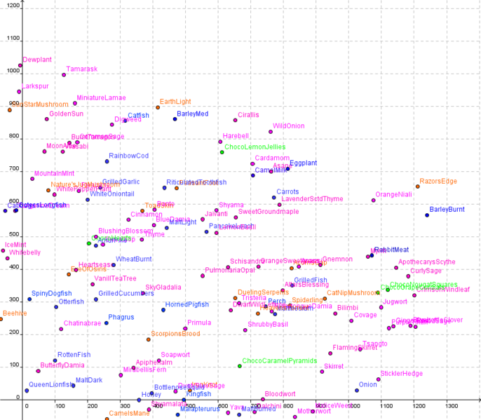 File:NEchart.png