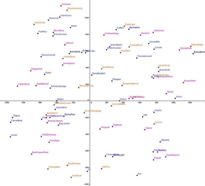File:End Herbs Graph 9-14-10.jpg