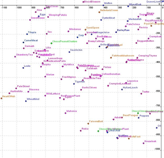 File:SWchart.jpg