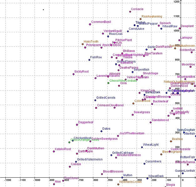 File:NWchart.jpg