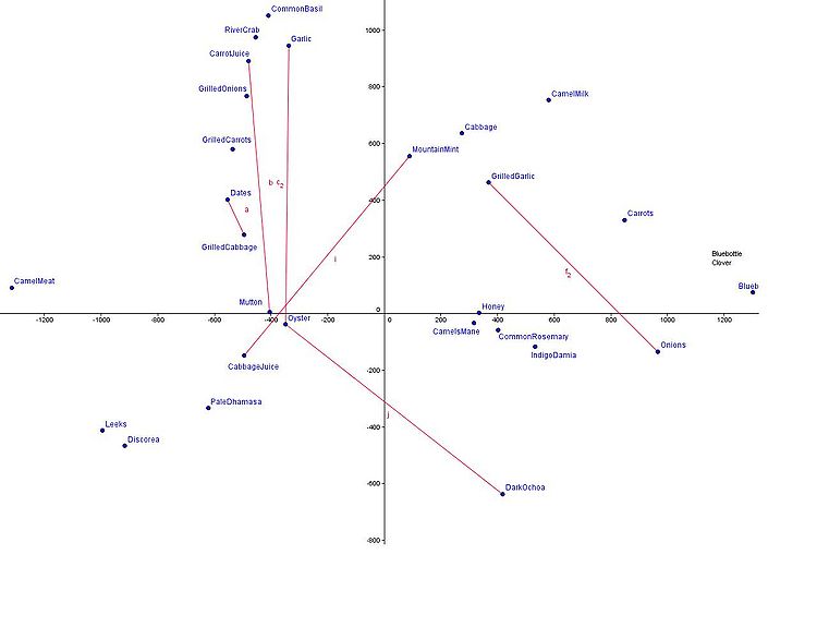 RelativeCoords.JPG