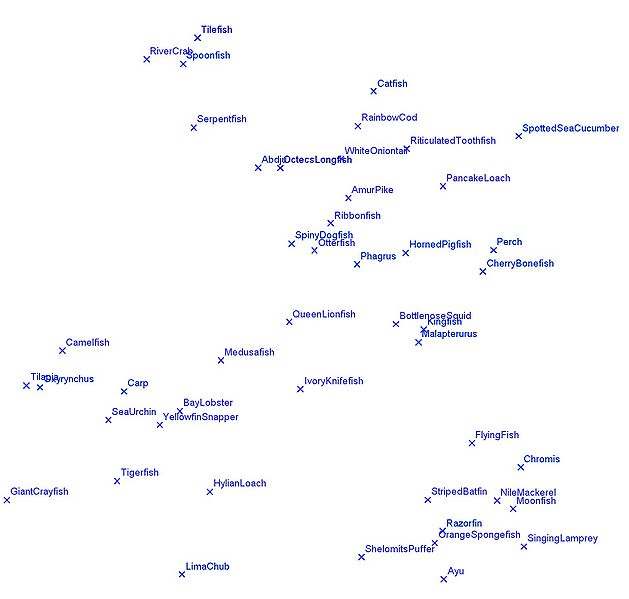 File:Fish graph.jpg