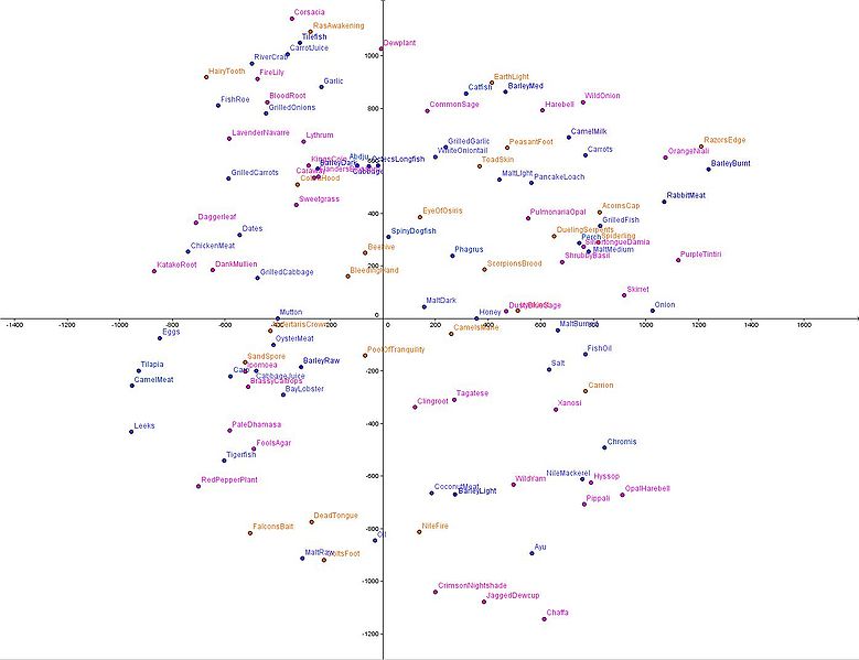 File:End Herbs Graph 10-04-10.jpg