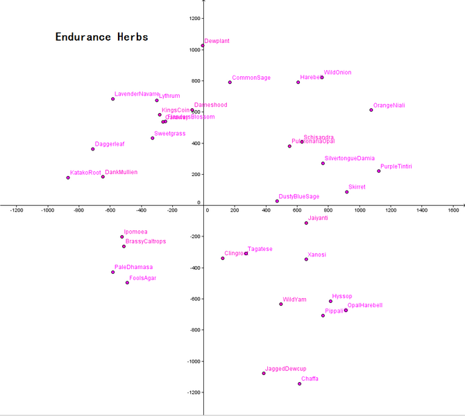 File:End Herb Coords.png
