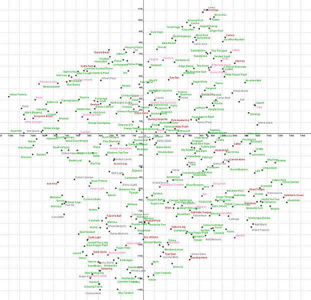File:Cookinggrid.jpg