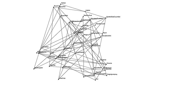 File:FishGraph.jpg