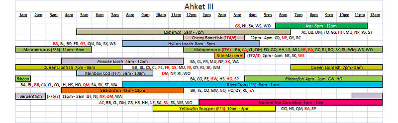 File:FishingTimeInfographic-AhketIII.jpg