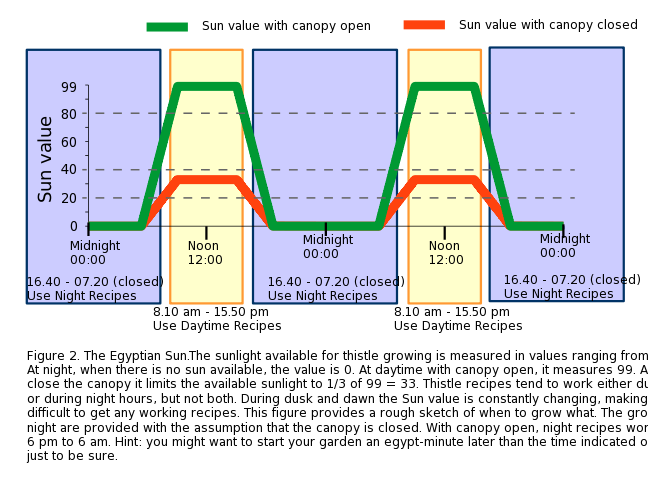 File:Sungraph.svg