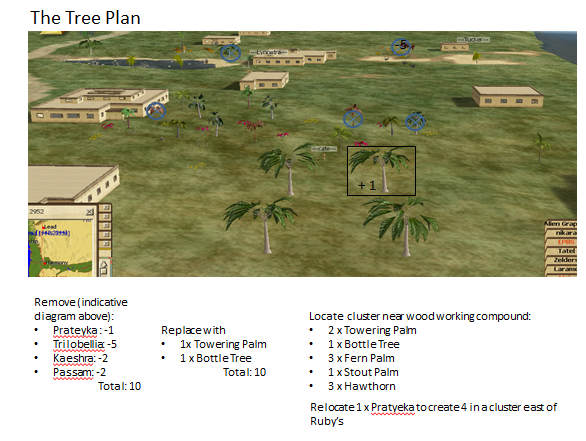 Tree Plan