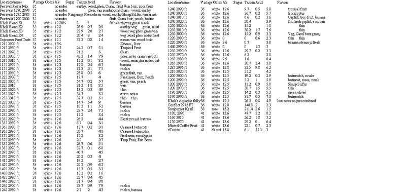 File:T7 wines.png