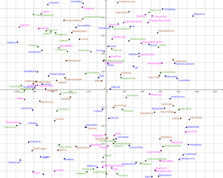 File:T7 STR Plot.png