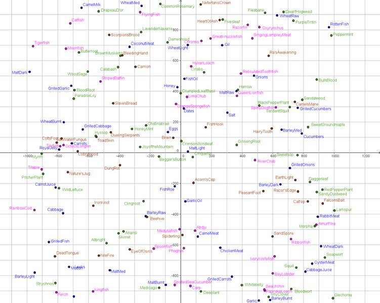 File:T7 DEX Plot.png